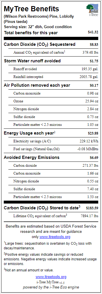 Wilson Park Restrooms